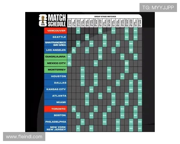 2026年美加墨世界杯比赛时间预测及各阶段比赛的具体月份安排