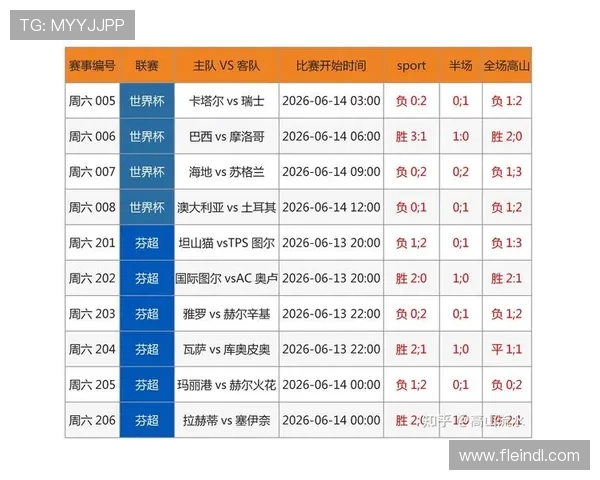 体彩网足球竞彩网官网:2026世界杯足球赛冠军预测分析与热门球队详细介绍 体彩网足球竞彩网官网:2026世界杯足球赛冠军预测分析与热门球队详细介绍